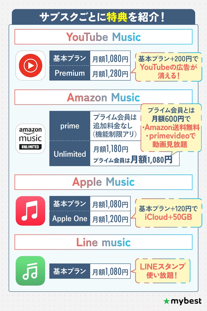 音楽サブスクとあわせて利用できる特典をチェックしよう