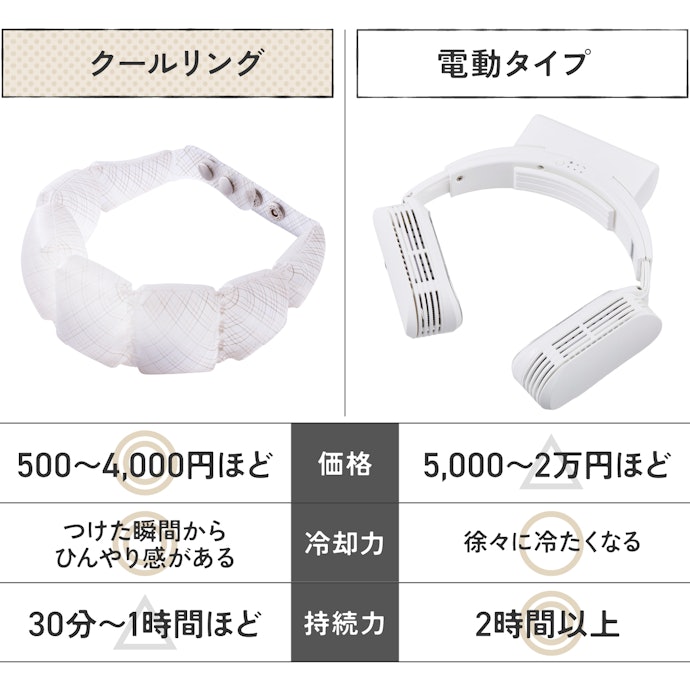 "ちょっとした外出"にピッタリ。電動より手軽にひんやりできます