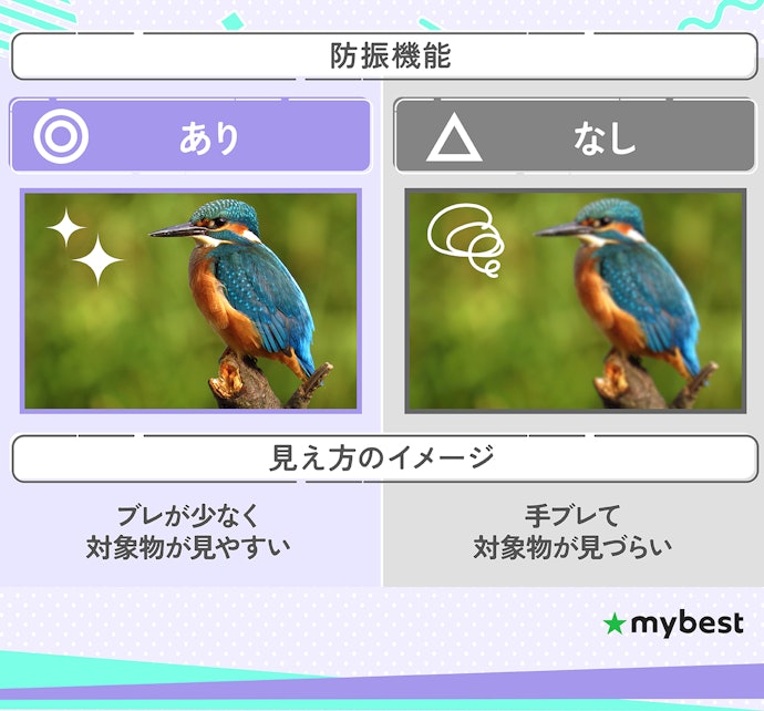 長時間や高倍率利用が多い人は、防振機能付きが快適