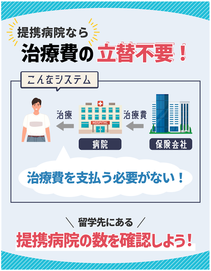 留学先の国に提携病院がある商品がおすすめ
