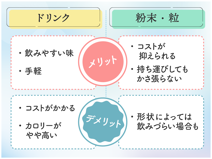 ドリンク?粒?続けやすいものをチョイスしよう