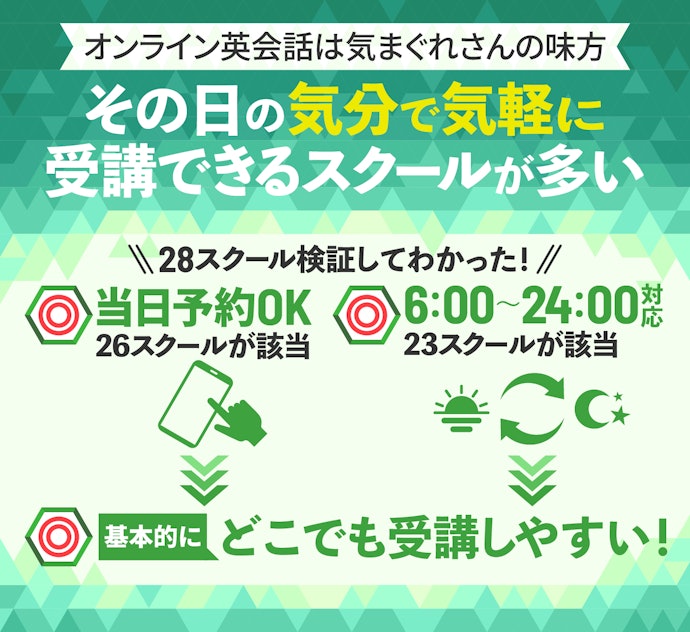 当日予約・22時以降も受講OKが多い!受講しやすさはあまり気にしなくて大丈夫