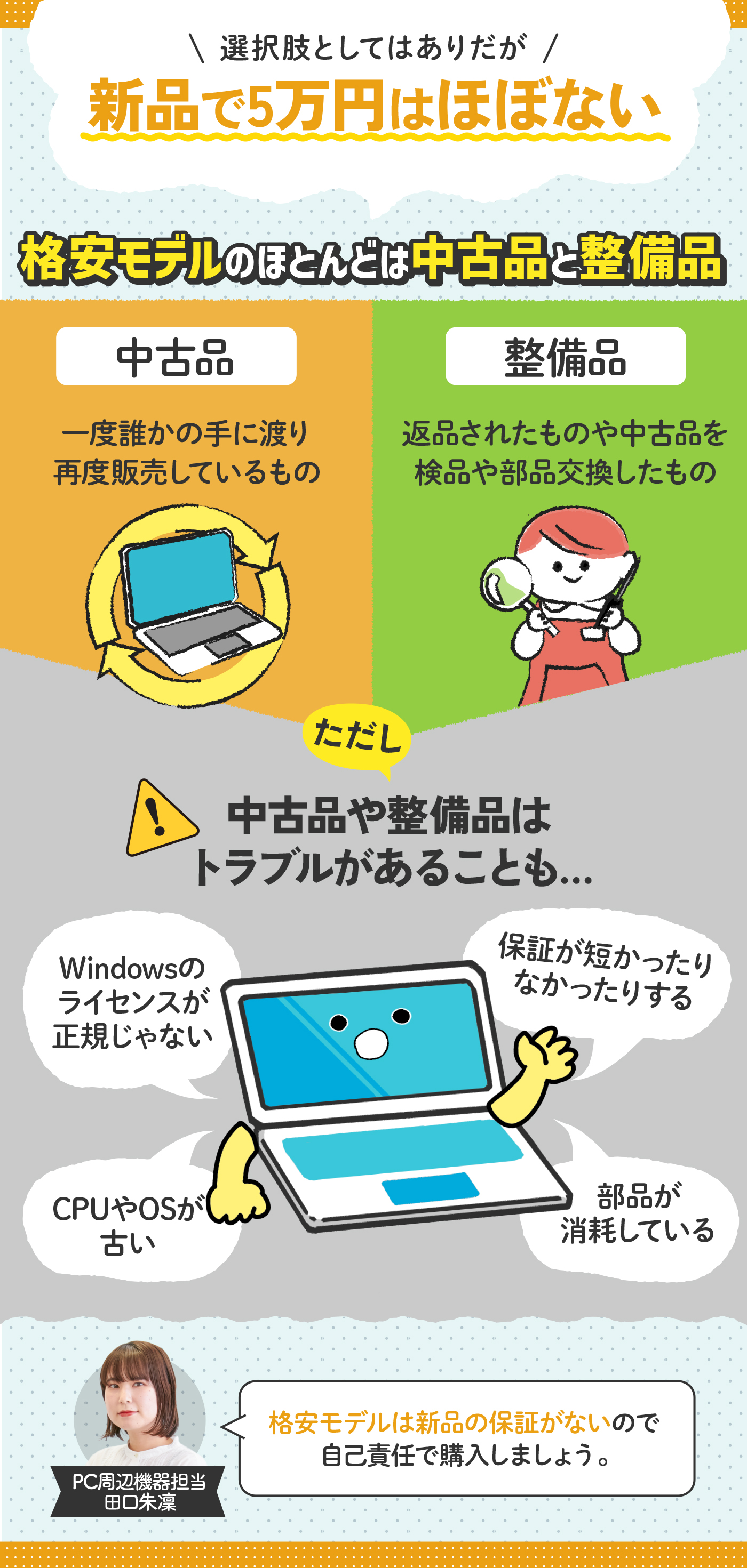 新古品/未使用品】ビジネス用ノートパソコン|14inch|Win11pro 徹底比較