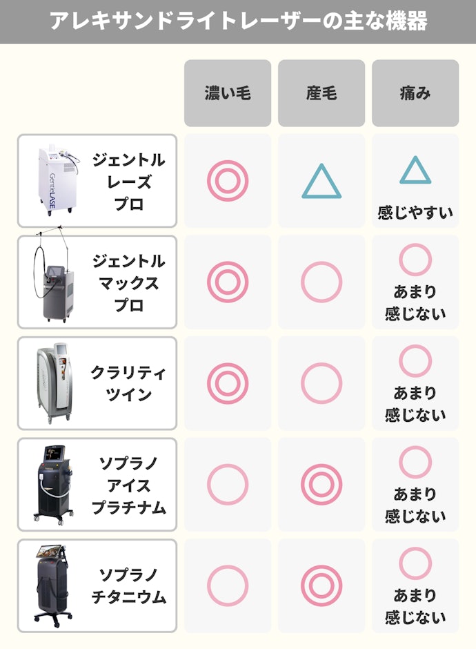 アレキサンドライトとは?肌と毛のコントラストが大きい人におすすめ