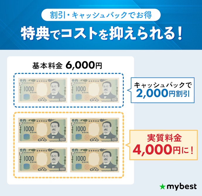 割引・キャッシュバック込みの実質料金を比較!安い光回線を選ぼう