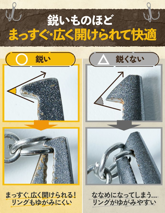 オープナーが鋭いものほど、スプリットリングが開けやすい