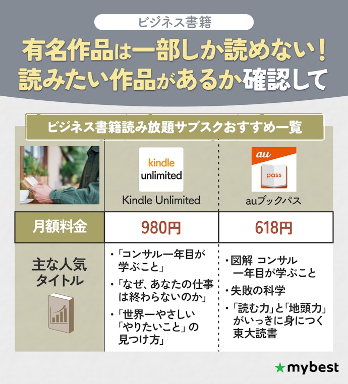 ビジネス書を読みたいなら、読みたいタイトルがあるかどうかで選ぼう!