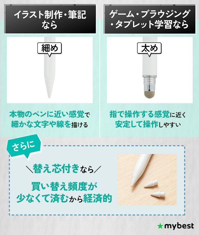 ペン先は「細め・硬め」が汎用性◎。替え芯の有無もチェック