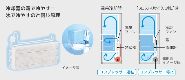 電気代を抑えるなら、省エネ基準達成率や年間消費電力量に注目