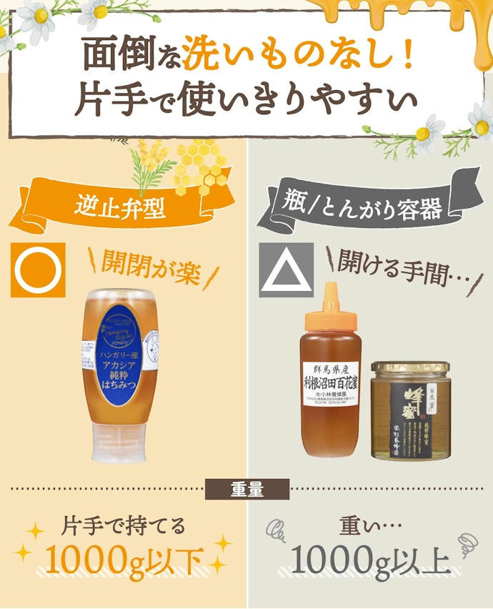 毎日使いやすいのは1,000g未満の逆止弁型