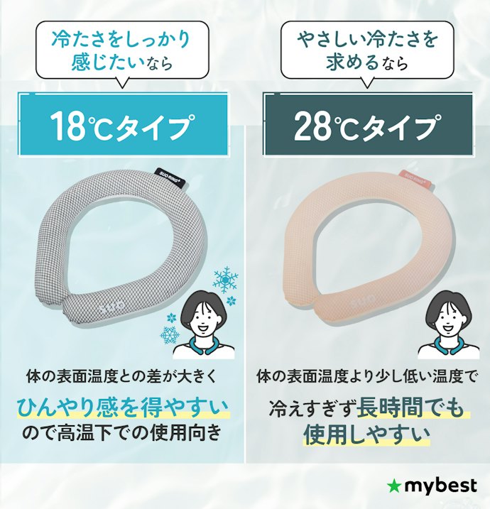 シーンにあわせて自然凍結温度を選ぼう