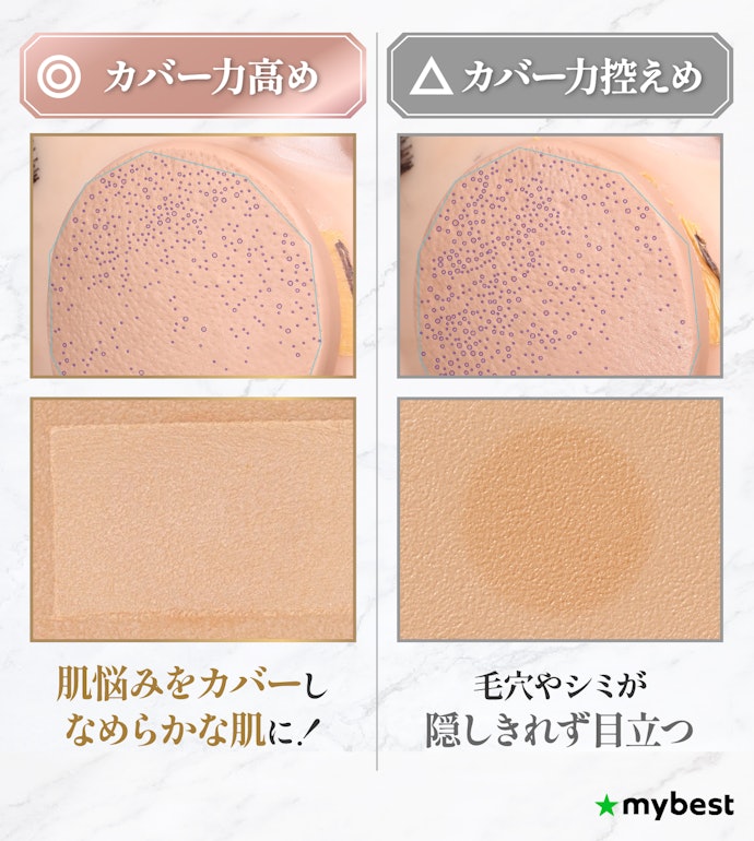 毛穴やシミが気になるなら、ハイカバーなリキッドファンデーションがおすすめ
