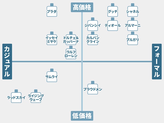 歴史的なブランドの名香に挑戦してみるのもおすすめ