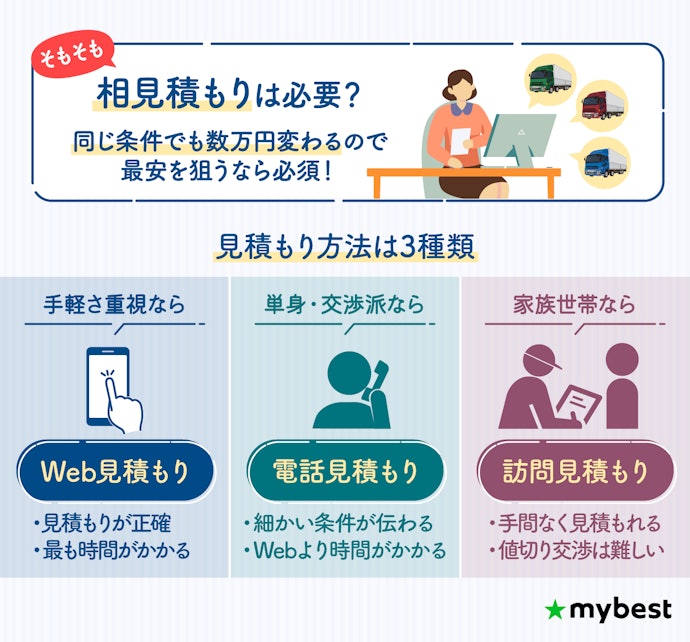 見積もり方法は大きく3種類!自分に合う方法で進めよう