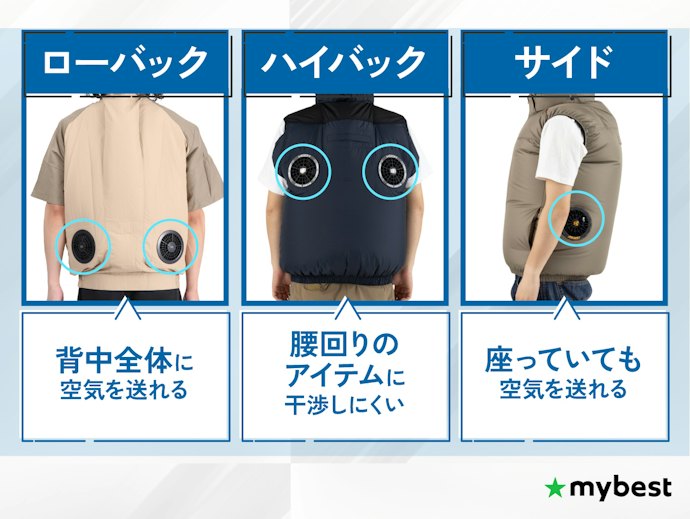 次にファンの位置をチェック!用途に合わせて選ぼう