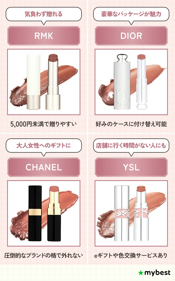 プレゼント選びで外れない!おすすめブランドリップを紹介