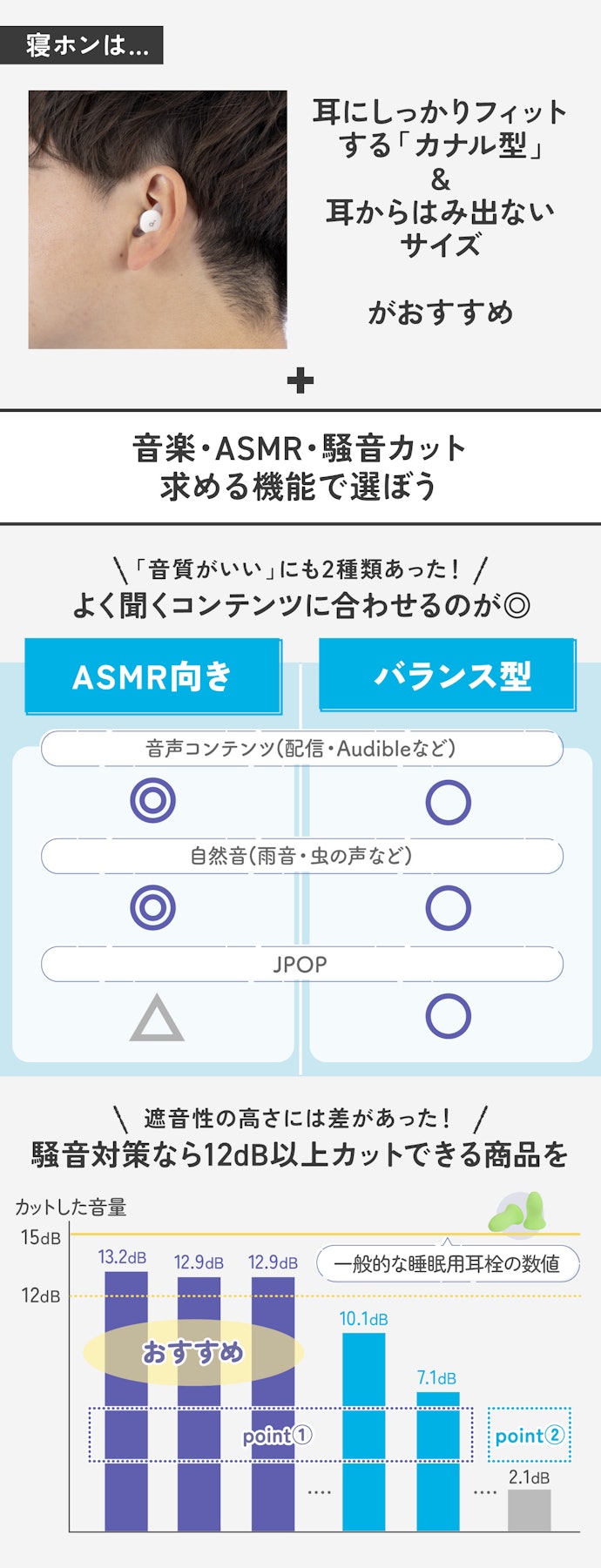 寝る前のリラックス&就寝中の騒音対策なら「寝ホン」