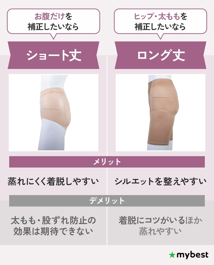 補正したい部位に合わせてタイプを選んで