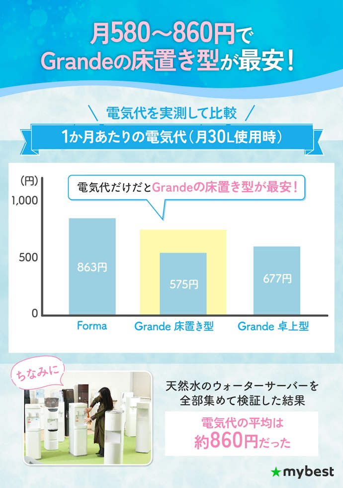 うるのんのサーバーの電気代はどのくらい?