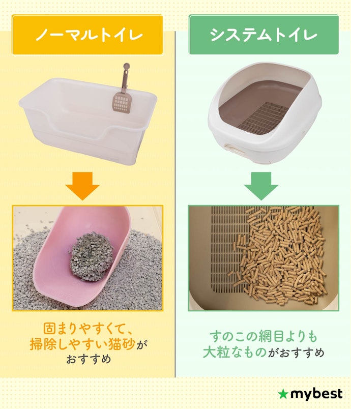使っているトイレのタイプに合わせて選ぼう