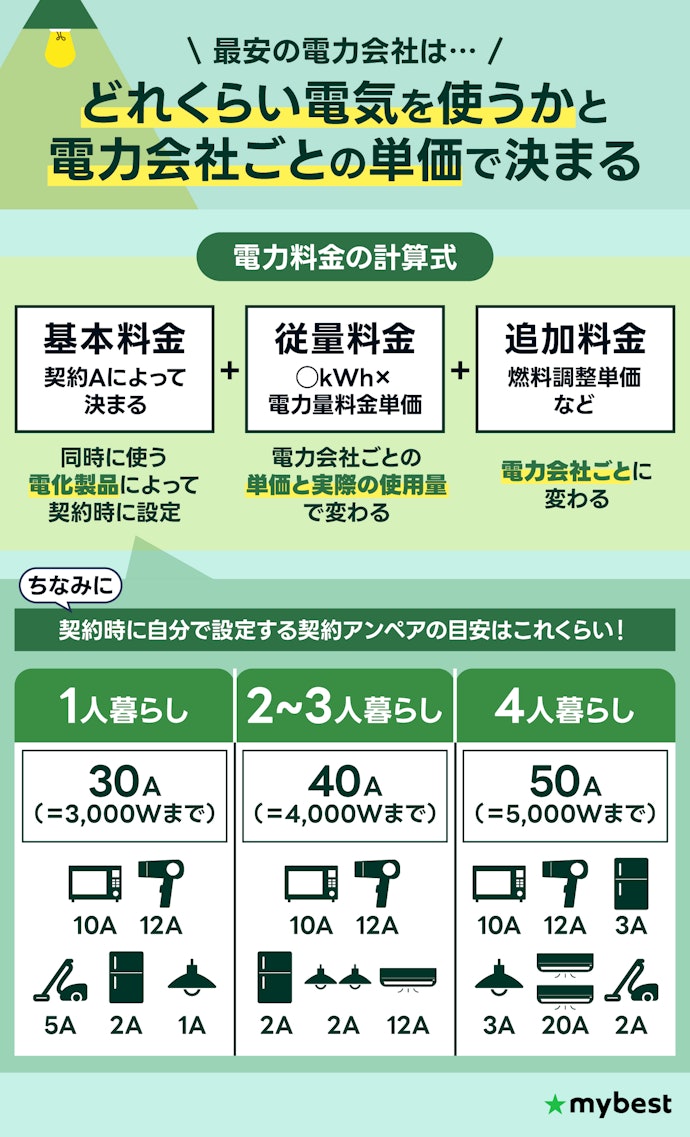 電気使用量or世帯人数を基準に電力会社を選ぼう