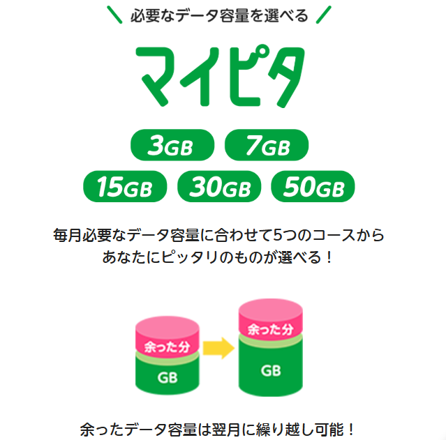 キャンペーン対象プランは「マイピタ」のみ!
