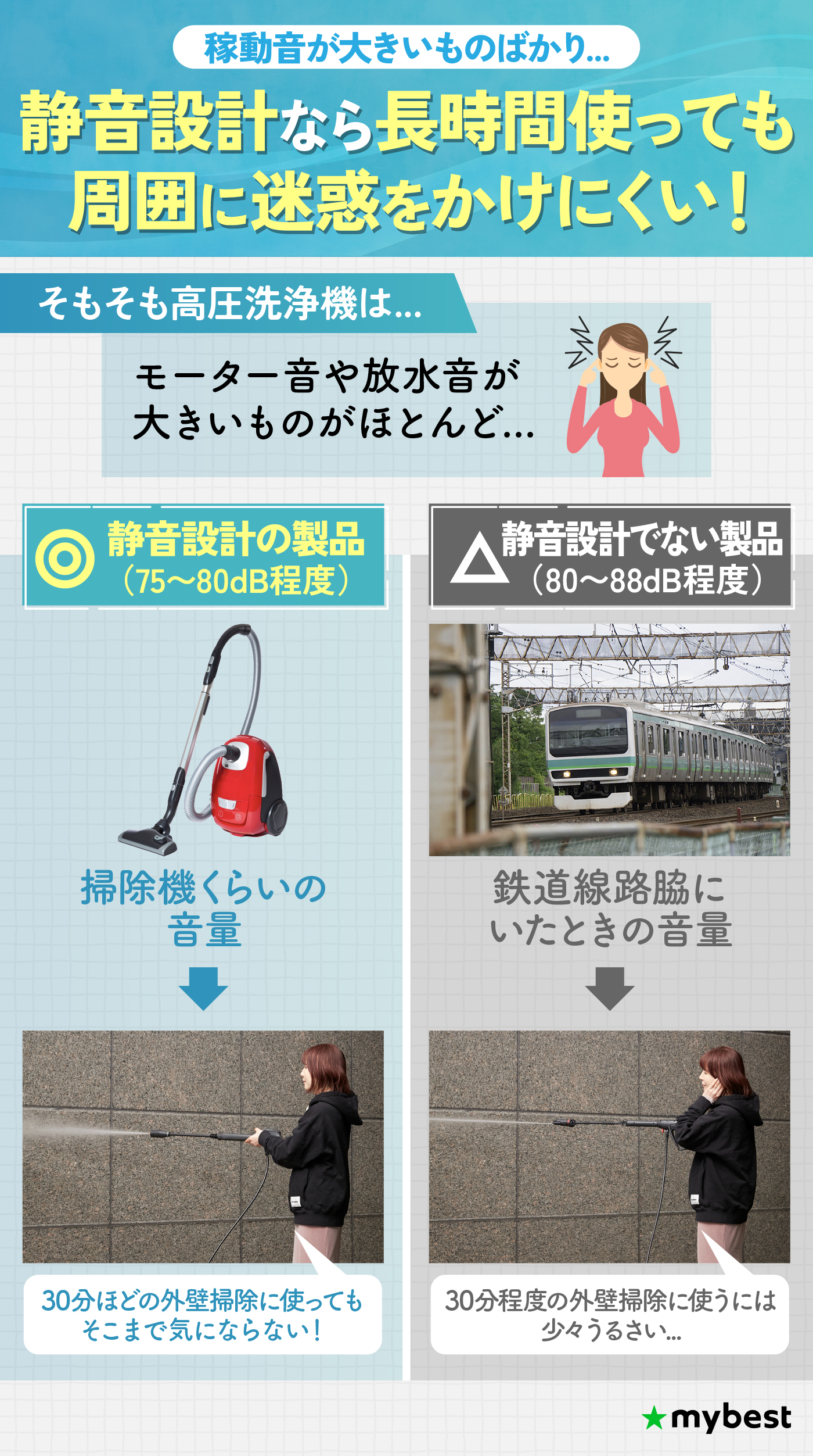 ケルヒャー JTK サイレント S 高圧洗浄機を検証レビュー！高圧洗浄機の