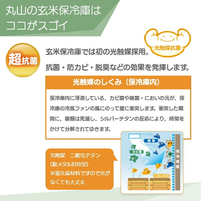 抗菌・節電・静音など、便利に使えるプラスαの機能にも注目