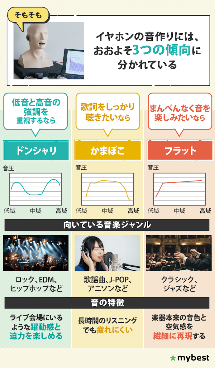 イヤホンによって得意な音は変わる!自分の好きなジャンルに合わせて選ぼう