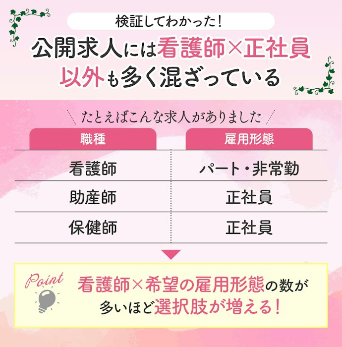 希望の雇用形態で看護師の公開求人数が多い転職サイトを選ぼう