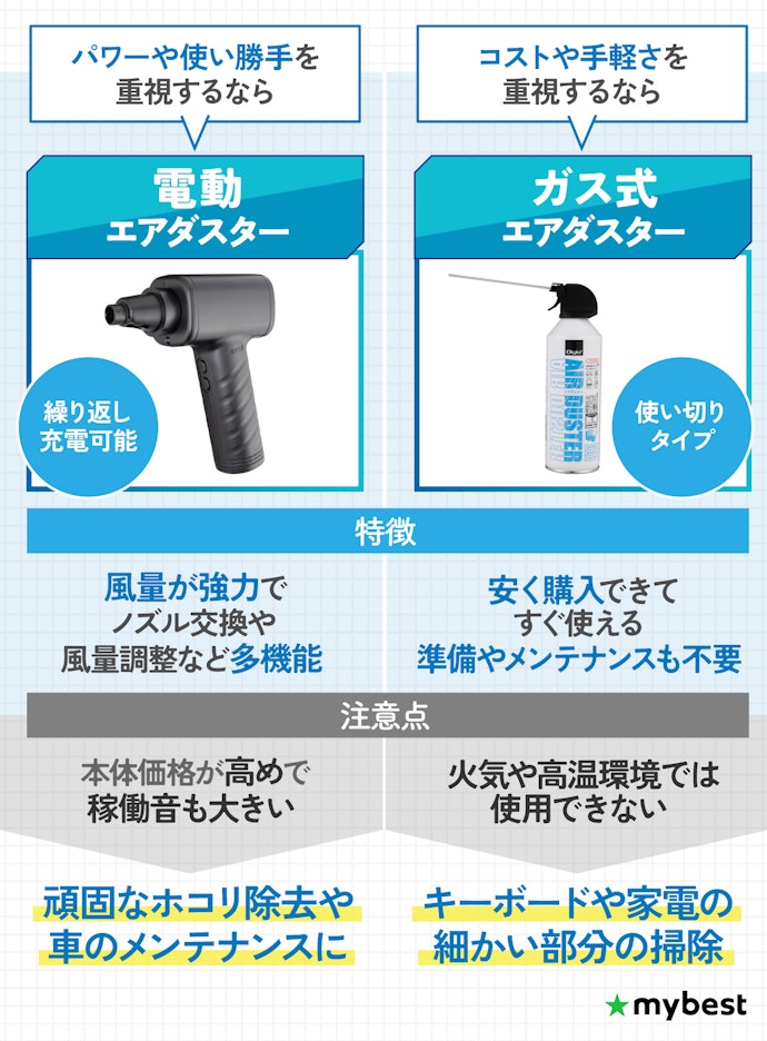 コストや用途に合わせてタイプを選ぼう