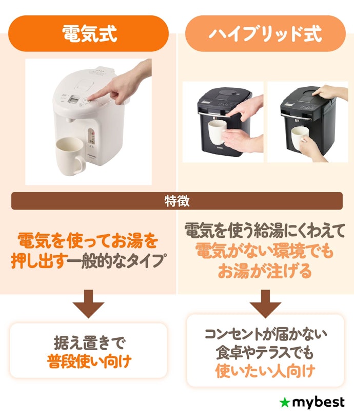 給湯タイプをチェック!