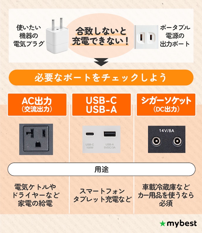 出力ポートの種類と数をチェックしよう