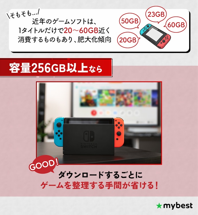 容量は256GB以上がおすすめ。遊びたいゲームの容量に合わせよう
