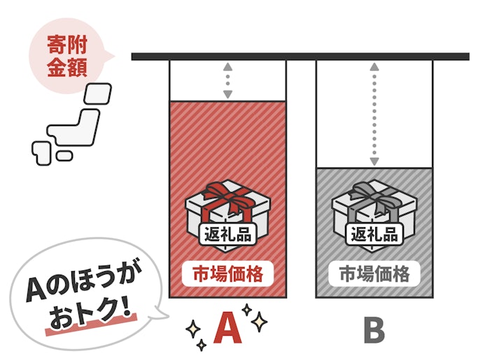ゴルフボールをお得に入手したいなら還元率が高いものを選ぼう