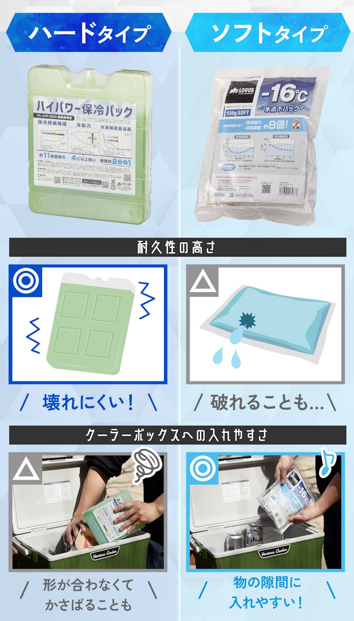 保冷剤のタイプはハードとソフトの2つ。重視するポイントで使い分けよう