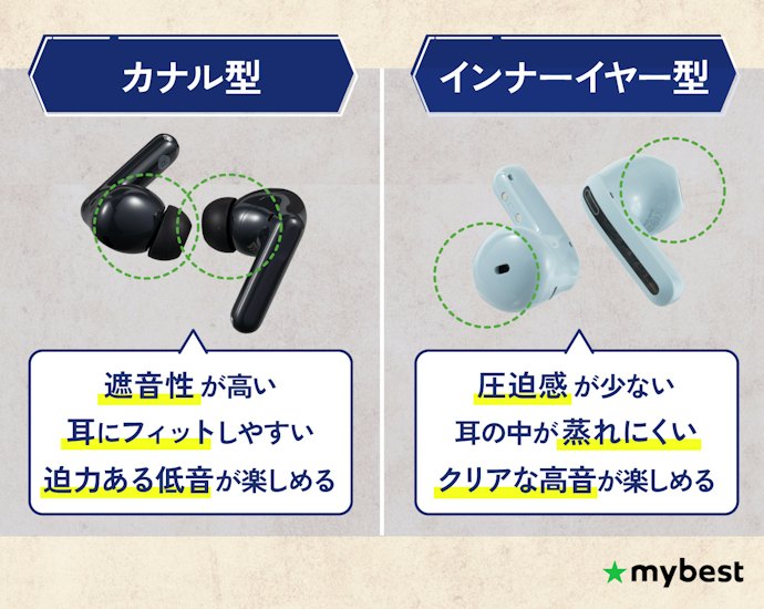 イヤホンのメイン形状はカナル型とインナーイヤー型の2種類。好みに合わせて選ぼう
