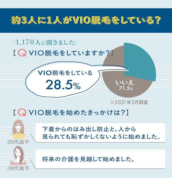 みんなはVIO脱毛しているの?