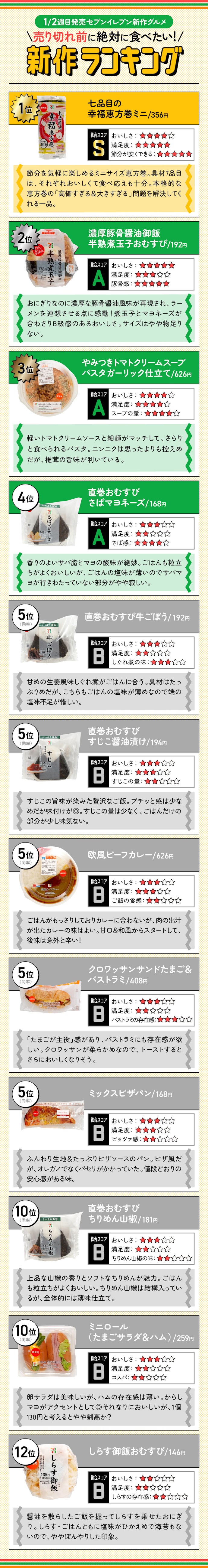 【1月2週目発売】セブン新作12商品の「売り切れ前に絶対に食べたい新作ランキング」はこちら!