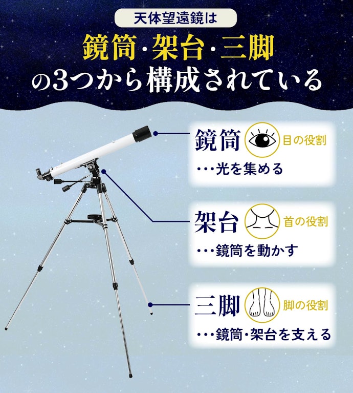 天体望遠鏡の仕組みとは?