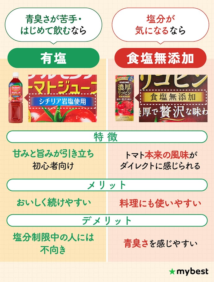 自分の健康スタイルに合わせて、「有塩」か「食塩無添加」かをチョイス