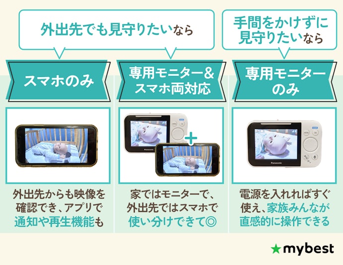 映像の確認方法で選ぶ