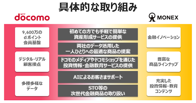 マネックス証券とNTTドコモが提携したけどどうなるの?具体的なサービスは?
