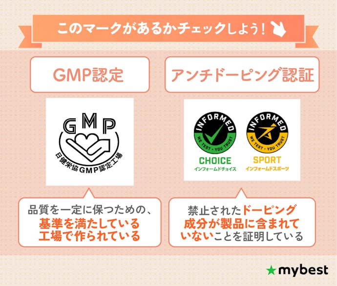 こだわるなら、GMP認証やアンチドーピング認証を満たしているかをチェック