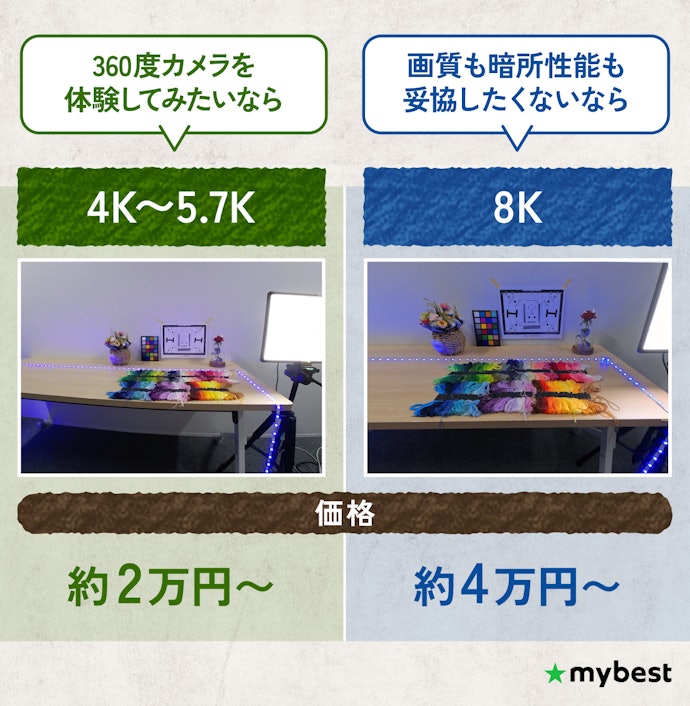 解像度をチェック。求める画質にあわせて選ぼう