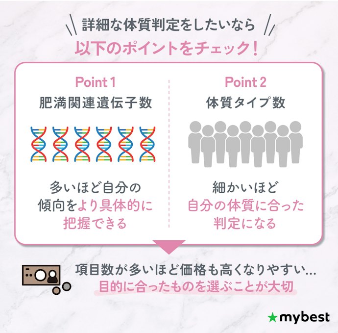 判定の詳しさを重視するなら、解析する肥満遺伝子の数と体質タイプ数もチェック