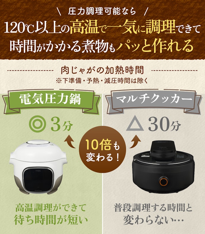 時短をしたいなら、電気圧力鍋がおすすめ