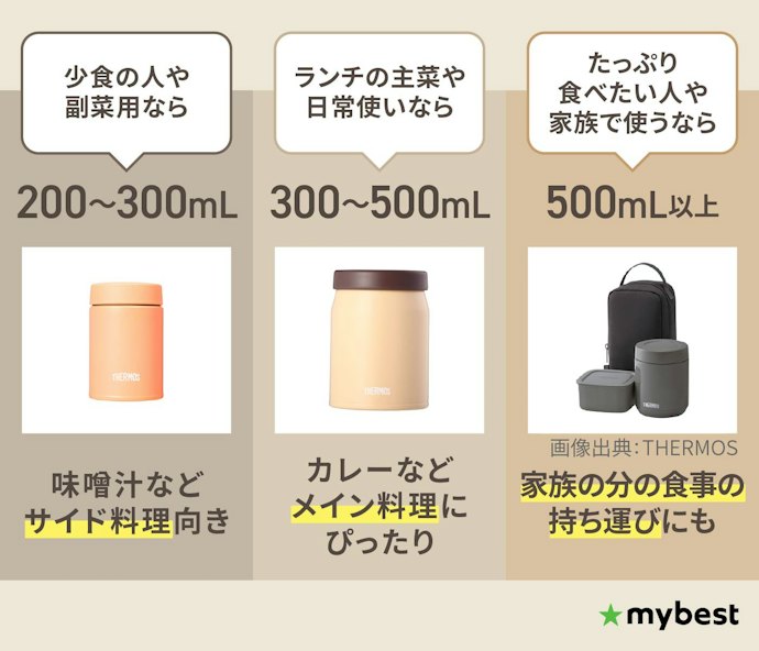 容量バリエーションを要チェック