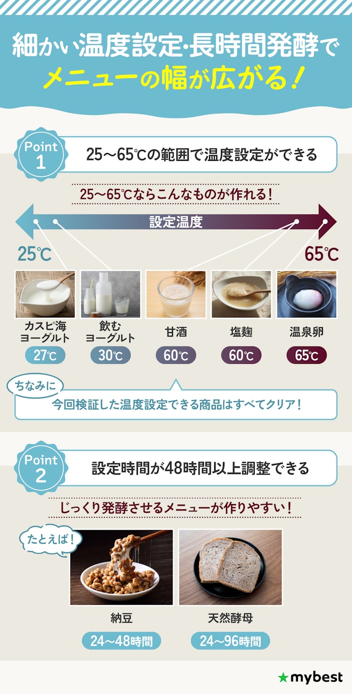 ヨーグルト以外も作るなら、温度・時間を65℃・48時間以上設定できるものを選ぼう