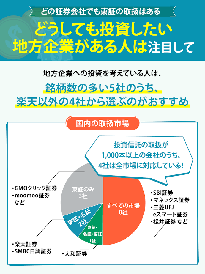 国内の地方企業への投資を考えているなら国内取扱市場をチェック。東証はどこも対応している
